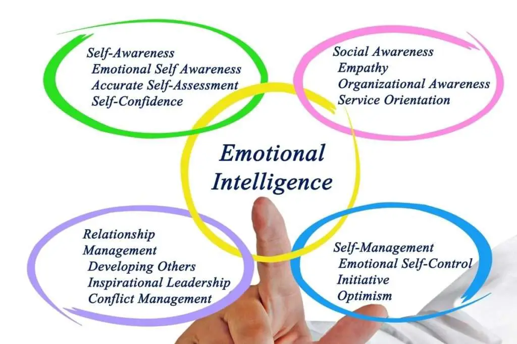 4 Key Ways To Improve Emotional Intelligence - Solutions With Rush