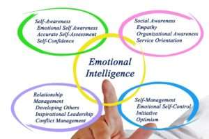 Improve your emotional intelligence to boost your personal and professional lives